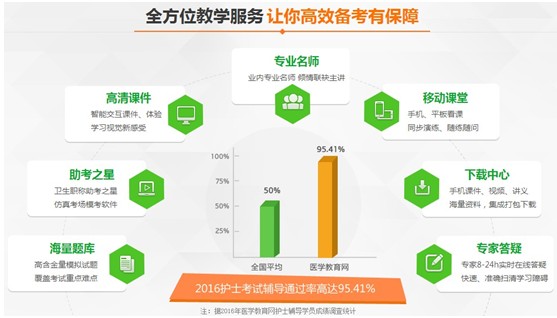 2017年青海省西寧市護(hù)士資格證考試講座視頻輔導(dǎo)培訓(xùn)班招生報(bào)名中