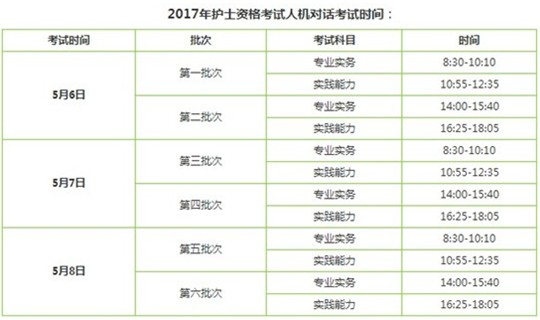 2017年寧夏銀川護(hù)士執(zhí)業(yè)資格考試輔導(dǎo)培訓(xùn)班講座視頻火爆招生，報課12大理由！