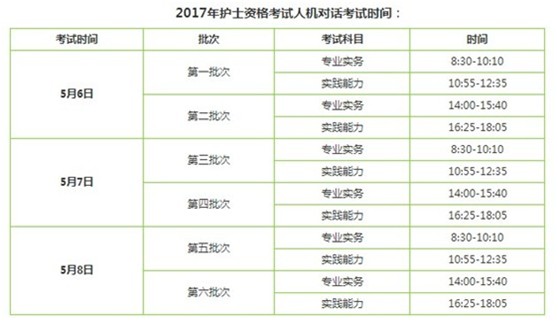 河南濟(jì)源市2017年護(hù)士資格證考試輔導(dǎo)培訓(xùn)班講座視頻火爆招生，報(bào)課12大理由！