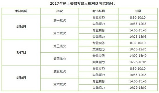 西藏日喀則2017年護(hù)士執(zhí)業(yè)資格考試輔導(dǎo)培訓(xùn)班講座視頻火爆招生，報(bào)課12大理由！