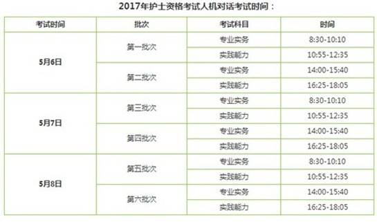 浙江省寧波市2017年護(hù)士執(zhí)業(yè)資格考試輔導(dǎo)培訓(xùn)班講座視頻火爆招生，報(bào)課12大理由！