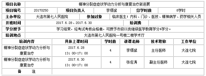 大連醫(yī)學(xué)會舉辦《精神分裂癥癥狀學(xué)動力分析與康復(fù)治療新進展》學(xué)習(xí)班