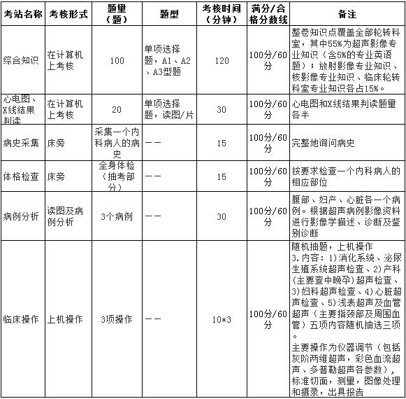 醫(yī)學影像科超聲影像專業(yè)各考站的具體規(guī)定