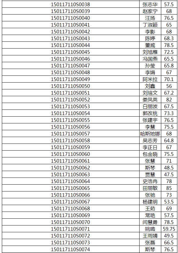 2017年內(nèi)蒙古呼和浩特醫(yī)師實(shí)踐技能成績