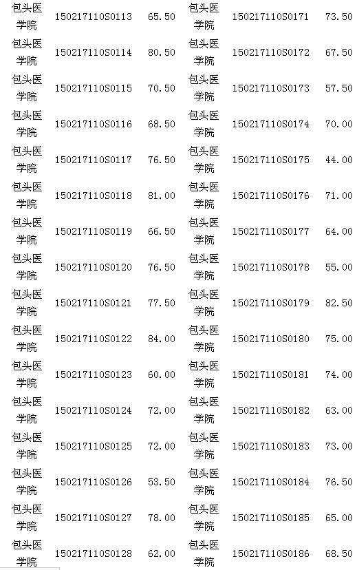 內(nèi)蒙古包頭醫(yī)師資格實(shí)踐技能臨床類考試17日成績(jī)公示 