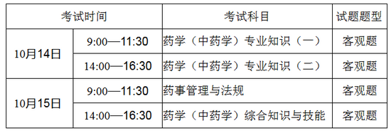 深圳市2017年執(zhí)業(yè)藥師資格考試報名通知