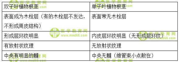 醫(yī)學(xué)教育網(wǎng)初級(jí)中藥士：《答疑周刊》2018年第10期