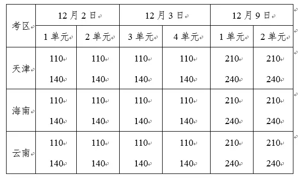 2017年臨床醫(yī)師、中醫(yī)醫(yī)師一年兩試報(bào)名時(shí)間確定