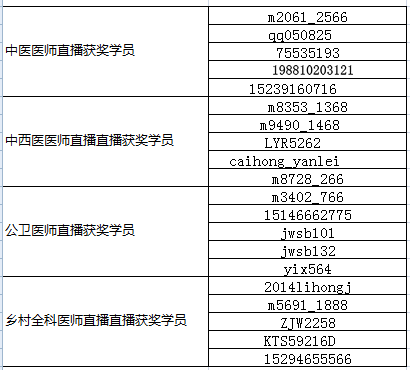 2018年醫(yī)師資格考試入學(xué)測試講解直播課（有抽獎）