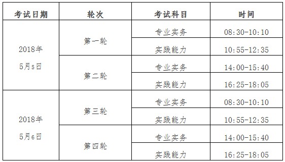 福建省莆田市關于2018年護士執(zhí)業(yè)資格考試的通知