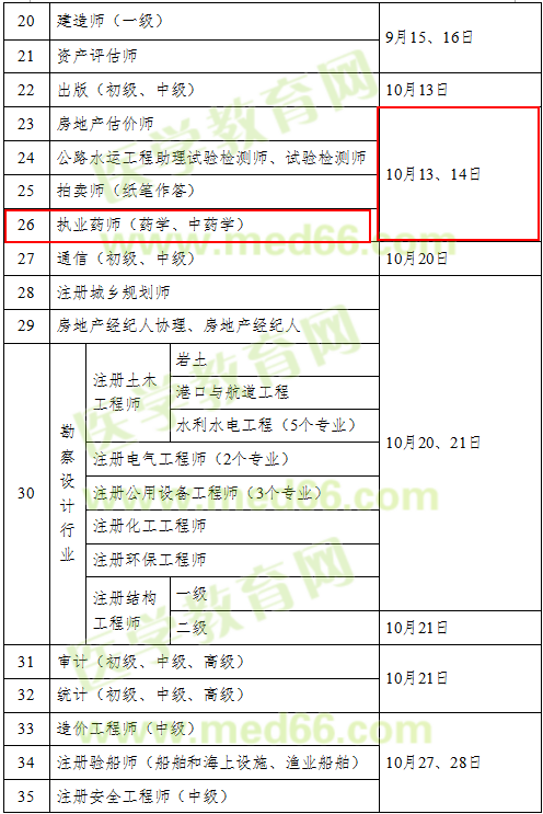 2018年執(zhí)業(yè)藥師考試時(shí)間確定為10月13、14日舉行