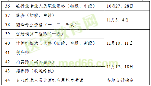 2018年執(zhí)業(yè)藥師考試時(shí)間確定為10月13、14日舉行