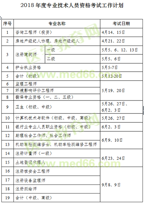 2018年執(zhí)業(yè)藥師考試時(shí)間確定為10月13、14日舉行