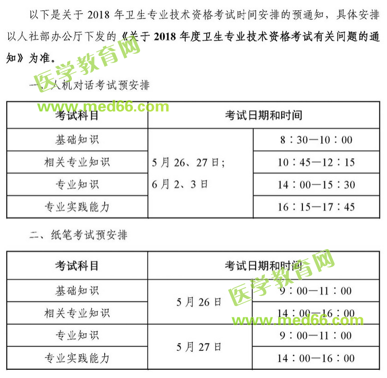 中國衛(wèi)生人才網(wǎng)2018年衛(wèi)生專業(yè)技術資格考試時間安排