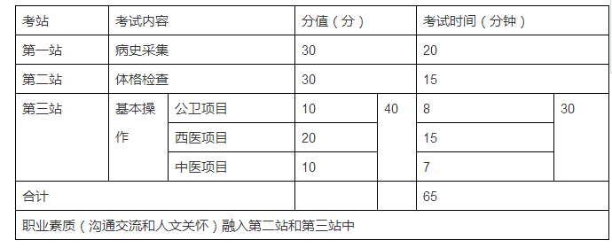 為什么要設(shè)立鄉(xiāng)村全科執(zhí)業(yè)助理醫(yī)師資格考試？