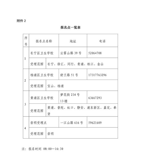 上海市2018年全國護(hù)士執(zhí)業(yè)資格考試報(bào)名時間