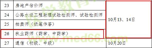 2018年執(zhí)業(yè)藥師考試時間確定為10月13、14日舉行