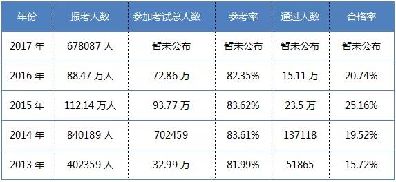 執(zhí)業(yè)藥師缺口達(dá)14.5萬人，將在兩年內(nèi)填補！