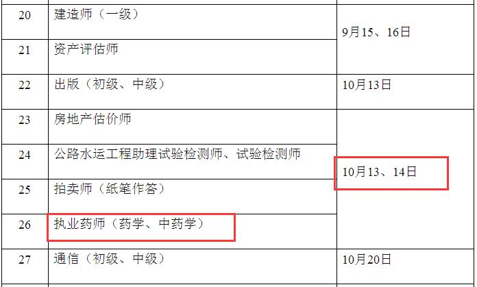 2018年度護士執(zhí)業(yè)資格考試時間安排