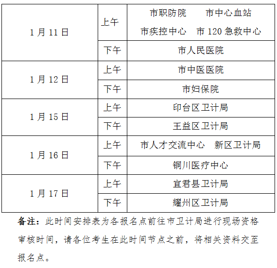 陜西省銅川市2018年衛(wèi)生資格考試各報名點(diǎn)資格審核時間安排