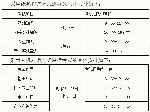 2018年陜西千陽(yáng)縣衛(wèi)生專業(yè)技術(shù)資格考試有關(guān)問題通知