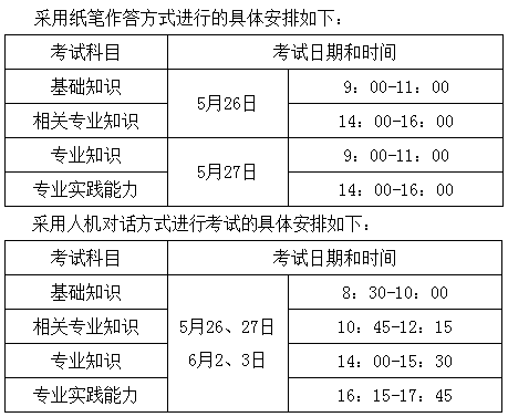 2018年陜西省寶雞市衛(wèi)生專業(yè)技術(shù)資格考試有關(guān)通知