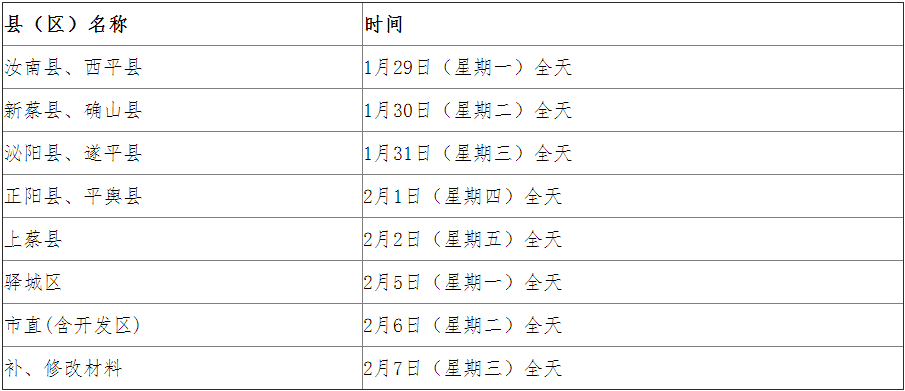 駐馬店醫(yī)師資格考試報(bào)名現(xiàn)場(chǎng)確認(rèn)