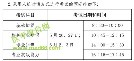 2018年衛(wèi)生資格人機(jī)對(duì)話(huà)考試預(yù)安排