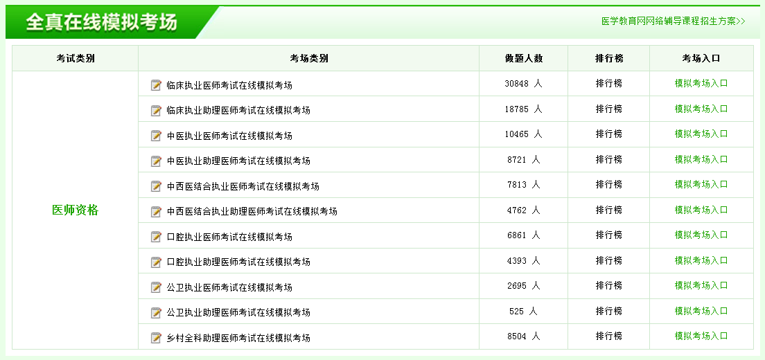 執(zhí)業(yè)醫(yī)師模擬試題哪里可以免費下載？