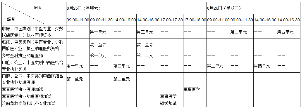 2018年醫(yī)師資格考試方式與分級(jí)分類（附報(bào)考類別全稱及代碼）