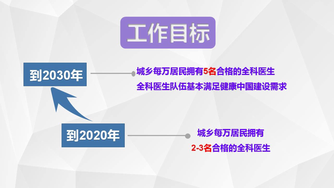 全科醫(yī)生培養(yǎng)與使用激勵機(jī)制迎重大改革