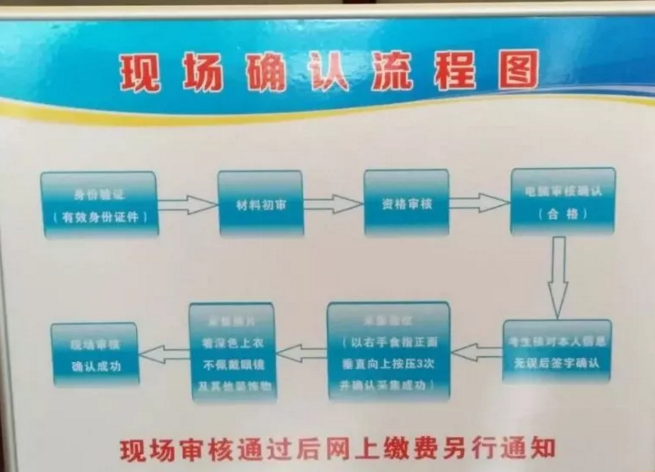 2018年臨床助理醫(yī)師現(xiàn)場審核流程是怎樣的？什么時(shí)候繳費(fèi)？