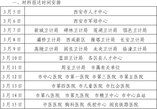 西安市報送2017年衛(wèi)生中高級職稱評審材料通知