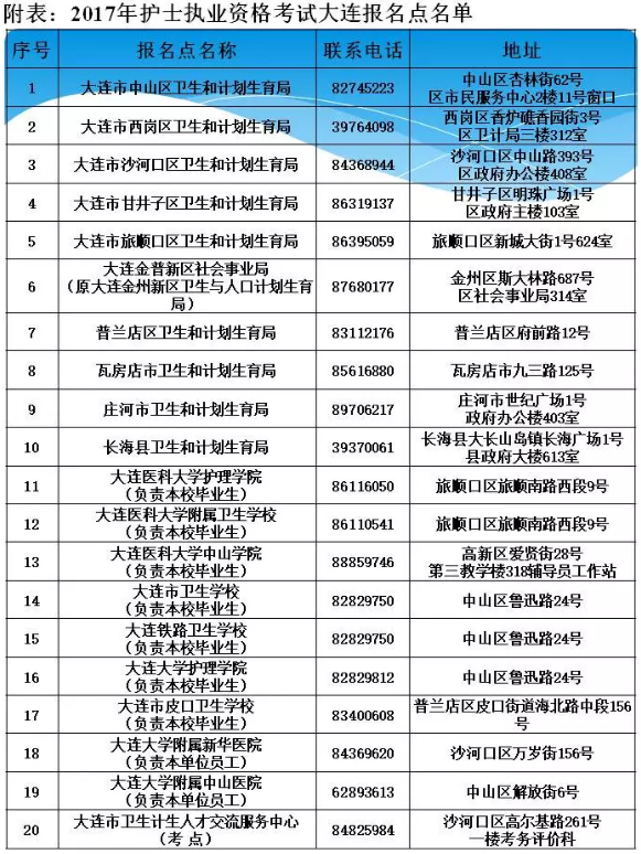 遼寧省大連市2017年護(hù)士資格證書發(fā)放通知