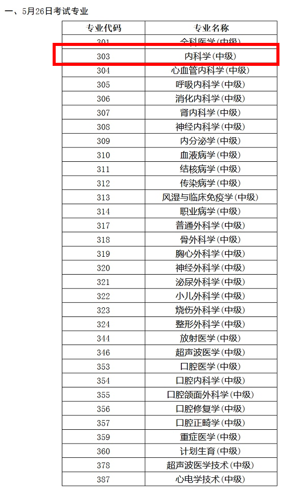 2018年內(nèi)科主治醫(yī)師考試時間確定為5月26日