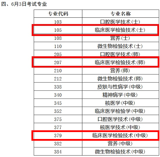 2018年臨床醫(yī)學(xué)檢驗技術(shù)職稱考試時間終于確定了！