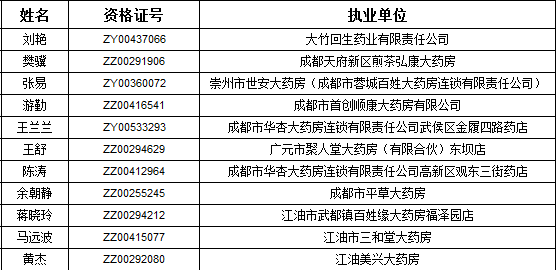 四川省2018年3月執(zhí)業(yè)藥師注冊信息公示