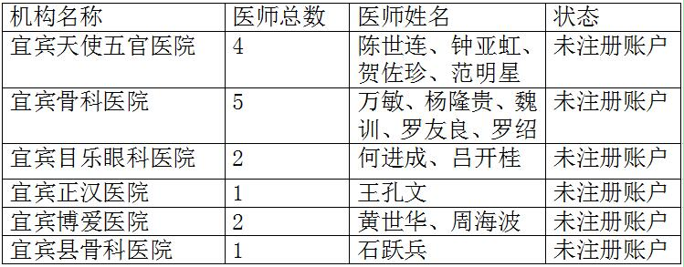 四川省宜賓市關(guān)于對(duì)未進(jìn)行電子化注冊(cè)帳戶的醫(yī)師、護(hù)士的公告（三）