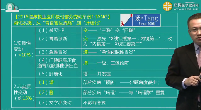 湯以恒講解2018年臨床執(zhí)業(yè)/助理醫(yī)師教材實質(zhì)性變動及復(fù)習(xí)重點