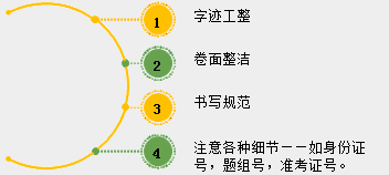 2018年中醫(yī)、中西醫(yī)醫(yī)師實(shí)踐技能考試備考指導(dǎo)（視頻）