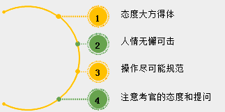 2018年中醫(yī)、中西醫(yī)醫(yī)師實(shí)踐技能考試備考指導(dǎo)（視頻）