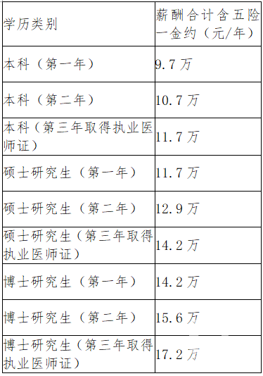 2018年廣州市紅十字會醫(yī)院住院醫(yī)師規(guī)范化培訓學員（第二批）招生啟事