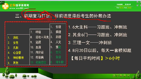 2018年臨床執(zhí)業(yè)醫(yī)師筆試考試2個(gè)月復(fù)習(xí)科目安排、備考方法