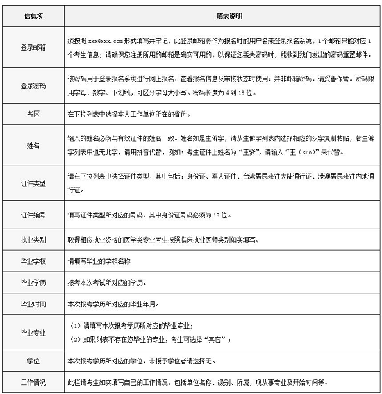 2018全國醫(yī)用設備使用人員業(yè)務能力考評考生填表說明