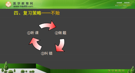 專業(yè)師資景晴為你講解臨床執(zhí)業(yè)醫(yī)師考試病理、藥理、生理**攻略！