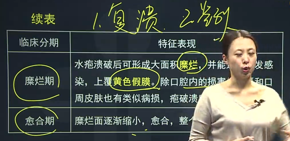 原發(fā)性皰疹性口炎、復發(fā)性皰疹性口炎的臨床癥狀表現(xiàn)