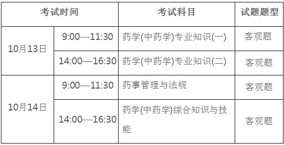 廣東省2018年執(zhí)業(yè)藥師資格考試報(bào)名時(shí)間|報(bào)名入口通知