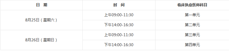 2018年臨床執(zhí)業(yè)醫(yī)師資格筆試考試具體考試時(shí)間、地點(diǎn)詳情