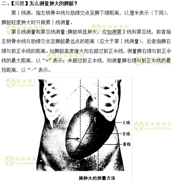 內(nèi)科主治醫(yī)師考試：《答疑周刊》2019年第15期