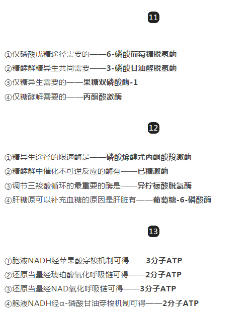 臨床執(zhí)業(yè)醫(yī)師20個易混淆考點整理